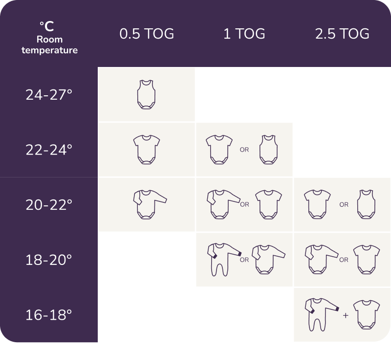 TOG guide by room temperature