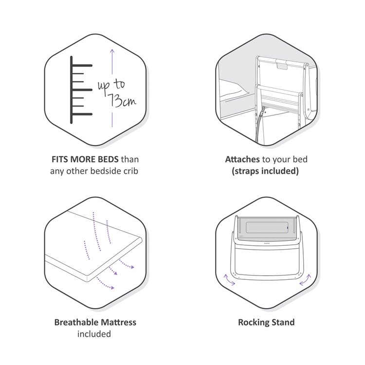 SnuzPod4 Bedside Crib Starter Bundle Slate
